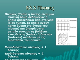 &3.3 Πίνακες
Πίνακας (Table ή Array) είναι μια
  στατική δομή δεδομένων ή
  οποία αποτελείται από στοιχεία
  ίδιου τύπου, τα οποία έχουν
  κοινό όνομα (το όνομα του
  πίνακα) και διακρίνονται
  μεταξύ τους με τη βοήθεια
  ενός δείκτη (index) ή δεικτών
  (indexes) ανάλογα με τις
  διαστάσεις του πίνακα.

Μονοδιάστατος πίνακας  1
  δείκτης
Δισδιάστατος πίνακας  2
  δείκτες
 