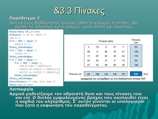 &3.3 Πίνακες
Παράδειγμα 2
Δίνεται ένας δισδιάστατος πίνακας table m γραμμές n στήλες. Να
   βρεθεί το άθροισμα κατά γραμμή, κατά στήλη και συνολικά.




Λειτουργία
Αρχικά μηδενίζουμε τον αθροιστή Sum και τους πίνακες row
  και col. Ο διπλός εμφωλευμένος βρόχος που ακολουθεί είναι
  η καρδιά του αλγόριθμος. Σ’ αυτόν γίνονται οι υπολογισμοί
  που ζητά η εκφώνηση του παραδείγματος.
 