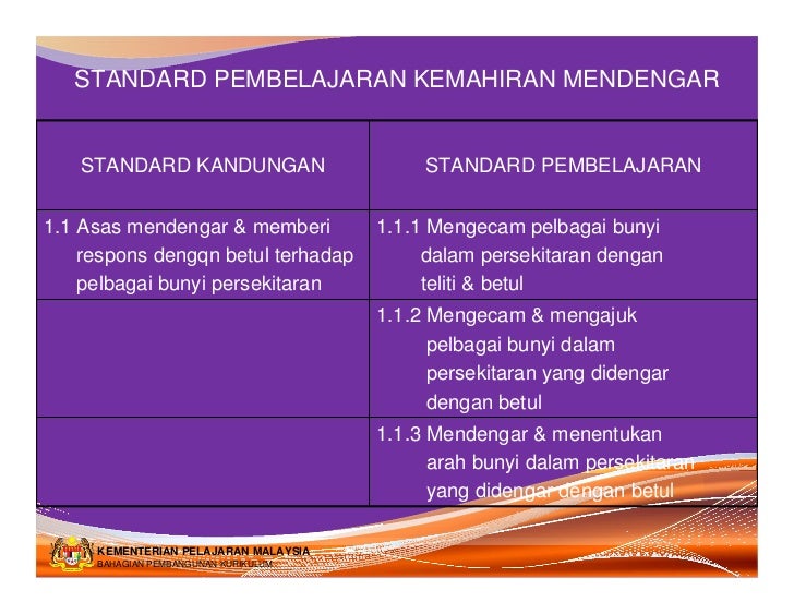 03 Kemahiran Mendengar Dan Bertutur