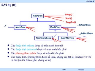 LTUDQL 2

6.Ví dụ (tt)

                                                                Nhap()
                               MachDien
                                                                Xuat()
                                                                TongTro()
  _r                                                                        _dsMachDien
               MachDon                         MachPhuc

                                                                             _dsMachDien

                                  MachSongSong            MachNoiTiep


       •   Các thuộc tính private được vẽ màu xanh bên trái
       •   Các thuộc tính protected được vẽ màu xanh bên phải
       •   Các phương thức public được vẽ màu đỏ bên phải
       •   Các thuộc tính, phương thức được kế thừa, không cài đặt lại thì được vẽ với
           né đứt (có thể hiểu ngầm không vẽ ra)


                                          .                - 10 -            ©HCMUS
 