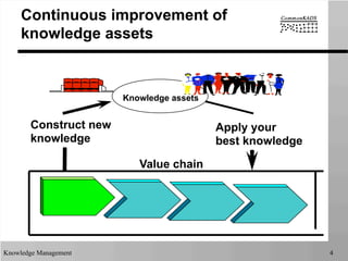 CommonKADS knowledge management | PDF