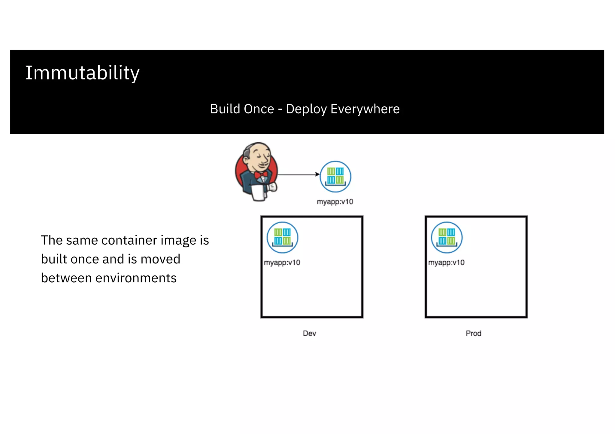 Immutability
Build Once - Deploy Everywhere
The same container image is
built once and is moved
between environments
 