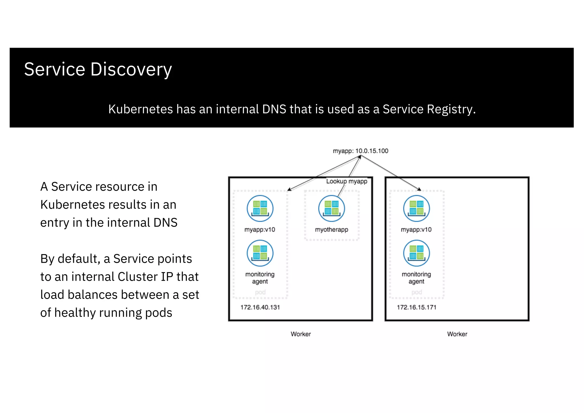 Service Discovery
Kubernetes has an internal DNS that is used as a Service Registry.
A Service resource in
Kubernetes results in an
entry in the internal DNS
By default, a Service points
to an internal Cluster IP that
load balances between a set
of healthy running pods
 