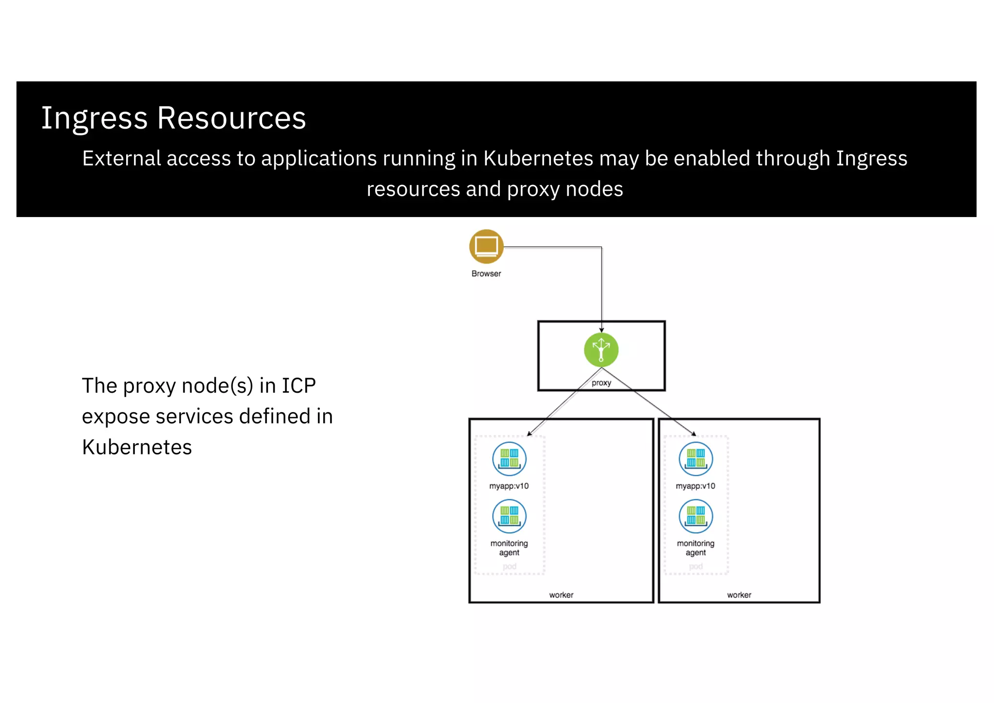 Ingress Resources
External access to applications running in Kubernetes may be enabled through Ingress
resources and proxy nodes
The proxy node(s) in ICP
expose services defined in
Kubernetes
 