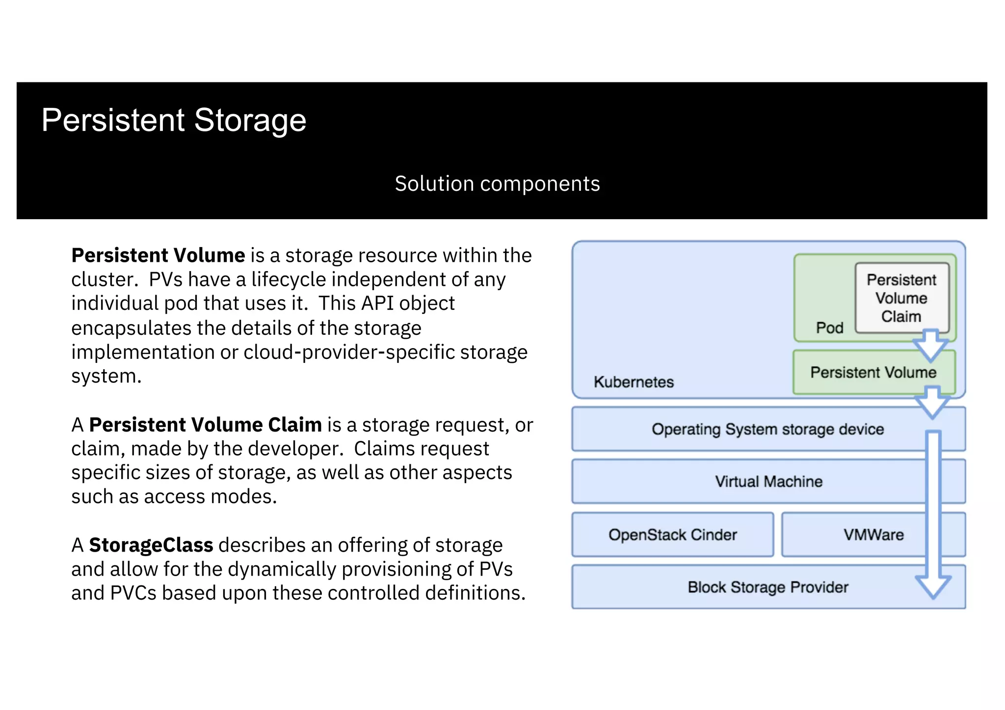 23
Persistent Storage
Persistent Volume is a storage resource within the
cluster. PVs have a lifecycle independent of any
individual pod that uses it. This API object
encapsulates the details of the storage
implementation or cloud-provider-specific storage
system.
A Persistent Volume Claim is a storage request, or
claim, made by the developer. Claims request
specific sizes of storage, as well as other aspects
such as access modes.
A StorageClass describes an offering of storage
and allow for the dynamically provisioning of PVs
and PVCs based upon these controlled definitions.
Solution components
 