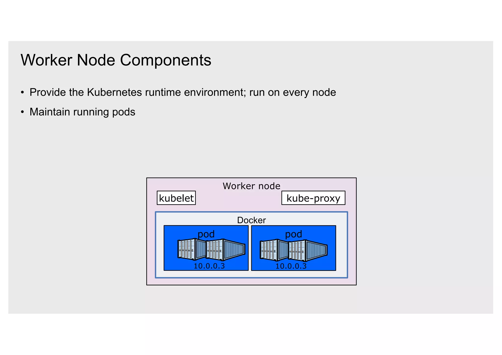 Worker Node Components
• Provide the Kubernetes runtime environment; run on every node
• Maintain running pods
Worker node
kubelet kube-proxy
Docker
pod pod
10.0.0.3 10.0.0.3
 