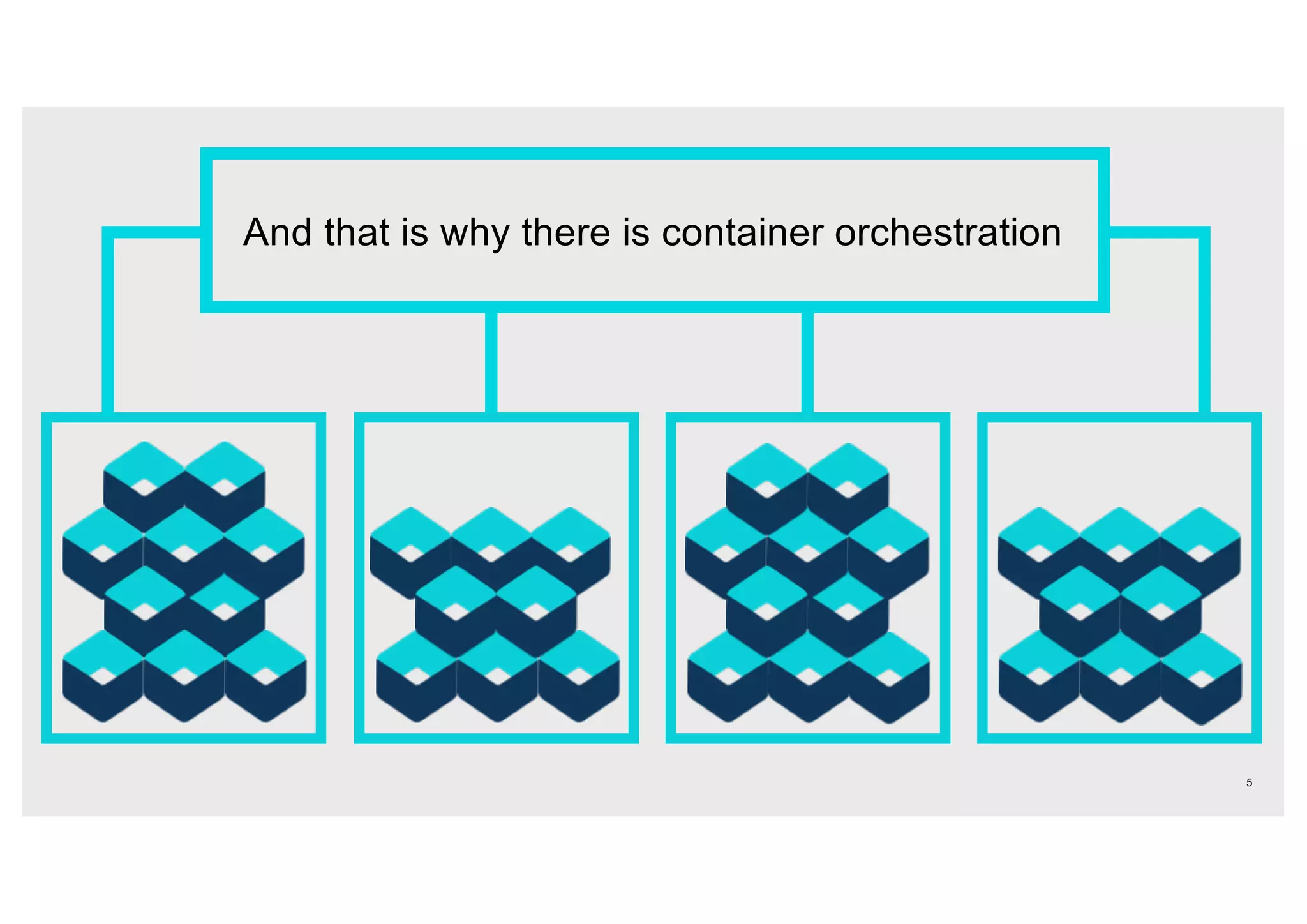 And that is why there is container orchestration
5
 
