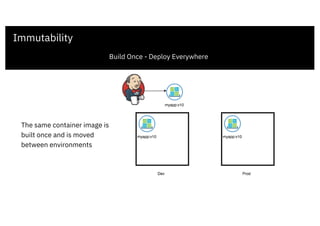 Immutability
Build Once - Deploy Everywhere
The same container image is
built once and is moved
between environments
 