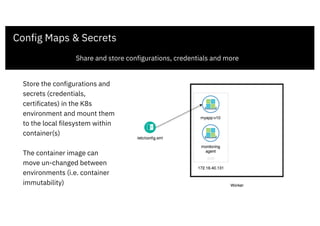 Config Maps & Secrets
Share and store configurations, credentials and more
Store the configurations and
secrets (credentials,
certificates) in the K8s
environment and mount them
to the local filesystem within
container(s)
The container image can
move un-changed between
environments (i.e. container
immutability)
 
