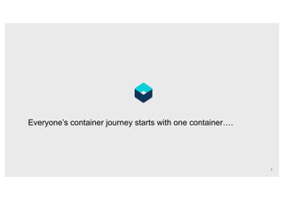 Everyone’s container journey starts with one container….
2
 