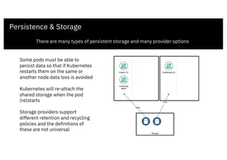 Persistence & Storage
There are many types of persistent storage and many provider options
Some pods must be able to
persist data so that if Kubernetes
restarts them on the same or
another node data loss is avoided
Kubernetes will re-attach the
shared storage when the pod
(re)starts
Storage providers support
different retention and recycling
policies and the definitions of
these are not universal
 