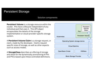 23
Persistent Storage
Persistent Volume is a storage resource within the
cluster. PVs have a lifecycle independent of any
individual pod that uses it. This API object
encapsulates the details of the storage
implementation or cloud-provider-specific storage
system.
A Persistent Volume Claim is a storage request, or
claim, made by the developer. Claims request
specific sizes of storage, as well as other aspects
such as access modes.
A StorageClass describes an offering of storage
and allow for the dynamically provisioning of PVs
and PVCs based upon these controlled definitions.
Solution components
 