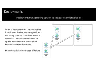 Deployments
Deployments manage rolling updates to ReplicaSets and StatefulSets
When a new version of the application
is available, the Deployment provides
the ability to scale down the previous
version of the application and scale
up the new version in a controlled
fashion with zero downtime
Enables rollback in the case of failure
 