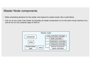 Master Node components
• Make scheduling decisions for the cluster, and respond to cluster events, like a node failure
• Can run on any node in the cluster, but typically all master components run on the same virtual machine (vm),
and do not run any container apps on that vm
Master node
etcd
kube-controller-manager
Node controller
Replication controller
Endpoints controller
Service account &
token controller
Kubernetes
API
scheduler
DNS
 