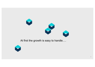 At first the growth is easy to handle….
3
 