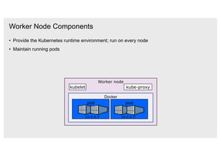 Worker Node Components
• Provide the Kubernetes runtime environment; run on every node
• Maintain running pods
Worker node
kubelet kube-proxy
Docker
pod pod
10.0.0.3 10.0.0.3
 