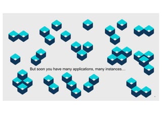 But soon you have many applications, many instances…
4
 