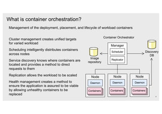 What is container orchestration?
6
Cluster management creates unified targets
for varied workload
Scheduling intelligently distributes containers
across nodes
Service discovery knows where containers are
located and provides a method to direct
requests to them
Replication allows the workload to be scaled
Health management creates a method to
ensure the application is assured to be viable
by allowing unhealthy containers to be
replaced
Container Orchestrator
Manager
Scheduler
Replicator
Node
Daemon
Containers
Node
Daemon
Containers
Node
Daemon
Containers
Image
repository
Discovery
DB
Management of the deployment, placement, and lifecycle of workload containers
 