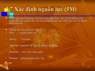 3.7 Xác định nguồn lực (5M) Nhiều kế hoạch thường chỉ chú trọng đến công việc mà lại không chú trọng đến các nguồn lực, mà chỉ có nguồn lực mới đảm bảo cho kế hoạch được khả thi. Nguồn lực bao gồm các yếu tố:  Man  = nguồn nhân lực. Money  = Tiền bạc. Material = nguyên vật liệu/hệ thống cung ứng. Machine = máy móc/công nghệ. Method  = phương pháp làm việc. 