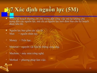 3.7 Xác định nguồn lực (5M) Nhiều kế hoạch thường chỉ chú trọng đến công việc mà lại không chú trọng đến các nguồn lực, mà chỉ có nguồn lực mới đảm bảo cho kế hoạch được khả thi. Nguồn lực bao gồm các yếu tố:  Man  = nguồn nhân lực. Money  = Tiền bạc. Material = nguyên vật liệu/hệ thống cung ứng. Machine = máy móc/công nghệ. Method  = phương pháp làm việc. 