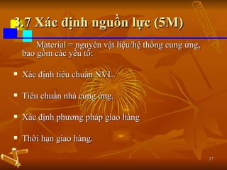 3.7 Xác định nguồn lực (5M) Material = nguyên vật liệu/hệ thống cung ứng, bao gồm các yếu tố: Xác định tiêu chuẩn NVL. Tiêu chuẩn nhà cung ứng. Xác định phương pháp giao hàng Thời hạn giao hàng. 