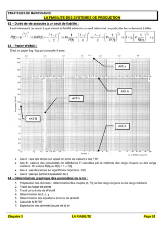 Chapitre 3 LA FIABILITE Page 55
STRATEGIES DE MAINTENANCE
LA FIABILITE DES SYSTEMES DE PRODUCTION
62 – Durée de vie associée à un seuil de fiabilité :
Il est intéressant de savoir à quel instant la fiabilité atteindra un seuil déterminé, en particulier les roulements à billes.
1 1
1 1 1
( ) ln ( ) ln ln . ln
( ) ( ) ( )
t
t t t
R t e R t t
R t R t R t

 
  
   
 
  
 

 
 
       
  
          
       
       
63 – Papier Weibüll :
C’est un papier log / log qui comporte 4 axes :
 Axe A : axe des temps sur lequel on porte les valeurs ti des TBF
 Axe B : valeurs des probabilités de défaillance Fi calculées par la méthode des rangs moyens ou des rangs
médians. On estime R(t) par R(t) = 1 – F(t)
 Axe a : axe des temps en logarithmes népériens : ln(t)
 Axe b : axe qui permet l’évaluation de β
64 – Détermination graphique des paramètres de la loi :
1. Préparation des données : détermination des couples (ti, Fi) par les rangs moyens ou les rangs médians
2. Tracé du nuage de points
3. Tracé de la droite de Weibüll
4. Détermination de β, η, γ
5. Détermination des équations de la loi de Weibüll
6. Calcul de la MTBF
7. Exploitation des données issues de la loi
AXE A
AXE A
AXE B
AXE a
AXE b
 
