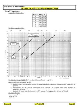 Chapitre 3 LA FIABILITE Page 56
STRATEGIES DE MAINTENANCE
LA FIABILITE DES SYSTEMES DE PRODUCTION
Exemple d’application :
Préparation des données :
Ordre i TBF Fi
1 165 0,11
2 330 0,26
3 515 0,42
4 740 0,58
5 915 0,73
6 1320 0,89
Tracé du nuage de points :
Tracé de la droite de Weibüll D1 : le tracé se fait sans difficulté « au jugé ».
Détermination des paramètres de la loi :
 Le fait d’obtenir directement une droite D1 sans faire de redressements indique que γ=0 (paramètre de
position)
 La droite D2, // à D1, passant par l’origine coupe l’axe « b » en un point β=1,4. C’est la valeur du
paramètre de forme
 La droite D1 coupe l’axe des temps à t=η=770 heures. C’est le paramètre de la loi de Weibüll
Equations de la loi :
 
 
 

0,4
770
( )
t
R t e
η=770 heures
β=1,4
D2 D1
 
