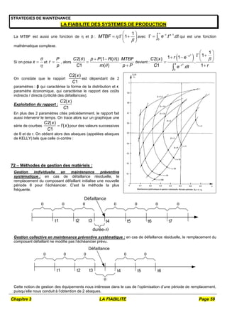 Chapitre 3 LA FIABILITE Page 59
STRATEGIES DE MAINTENANCE
LA FIABILITE DES SYSTEMES DE PRODUCTION
La MTBF est aussi une fonction de η et β :
1
. 1
MTBF 

 
  
 
 
avec

 
  
1
0
. .
t a
e t dt qui est une fonction
mathématique complexe.
Si on pose x


 et
P
r
p
 , alors
2( ) (1 ( ))
.
1 ( )
C p P R MTBF
C m p P
 

 


devient :
 
0
1
1
1 1
2( )
.
1 1
.
x
x
t
r e
C x
C r
e dt





 
 
 
 
 



On constate que le rapport
2( )
1
C x
C
est dépendant de 2
paramètres : β qui caractérise la forme de la distribution et r,
paramètre économique, qui caractérise le rapport des coûts
indirects / directs (criticité des défaillances).
Exploitation du rapport :
2( )
1
C x
C
En plus des 2 paramètres cités précédemment, le rapport fait
aussi intervenir le temps. On trace alors sur un graphique une
série de courbes
2( )
( )
1
C x
f x
C
 pour des valeurs successives
de θ et de r. On obtient alors des abaques (appelées abaques
de KELLY) tels que celle ci-contre :
72 – Méthodes de gestion des matériels :
Gestion individuelle en maintenance préventive
systématique : en cas de défaillance résiduelle, le
remplacement du composant défaillant initialise une nouvelle
période θ pour l’échéancier. C’est la méthode la plus
fréquente.
t1 t2 t3 t4 t5 t6 t7
      
durée
Défaillance
Gestion collective en maintenance préventive systématique : en cas de défaillance résiduelle, le remplacement du
composant défaillant ne modifie pas l’échéancier prévu.
t1 t2 t3 t4 t5 t6
  

 
Défaillance
Cette notion de gestion des équipements nous intéresse dans le cas de l’optimisation d’une période de remplacement,
puisqu’elle nous conduit à l’obtention de 2 abaques.
 
