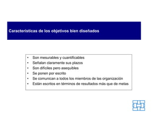 Características de los objetivos bien diseñados




         •   Son mesurables y cuantificables
         •   Señalan claramente sus plazos
         •   Son difíciles pero asequibles
         •   Se ponen por escrito
         •   Se comunican a todos los miembros de las organización
         •   Están escritos en términos de resultados más que de metas
 