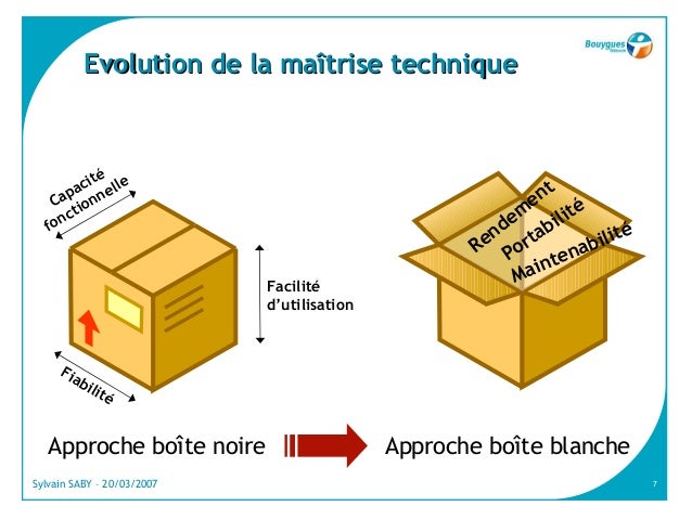 20070320 03 - La qualimétrie chez Bouygues Telecom