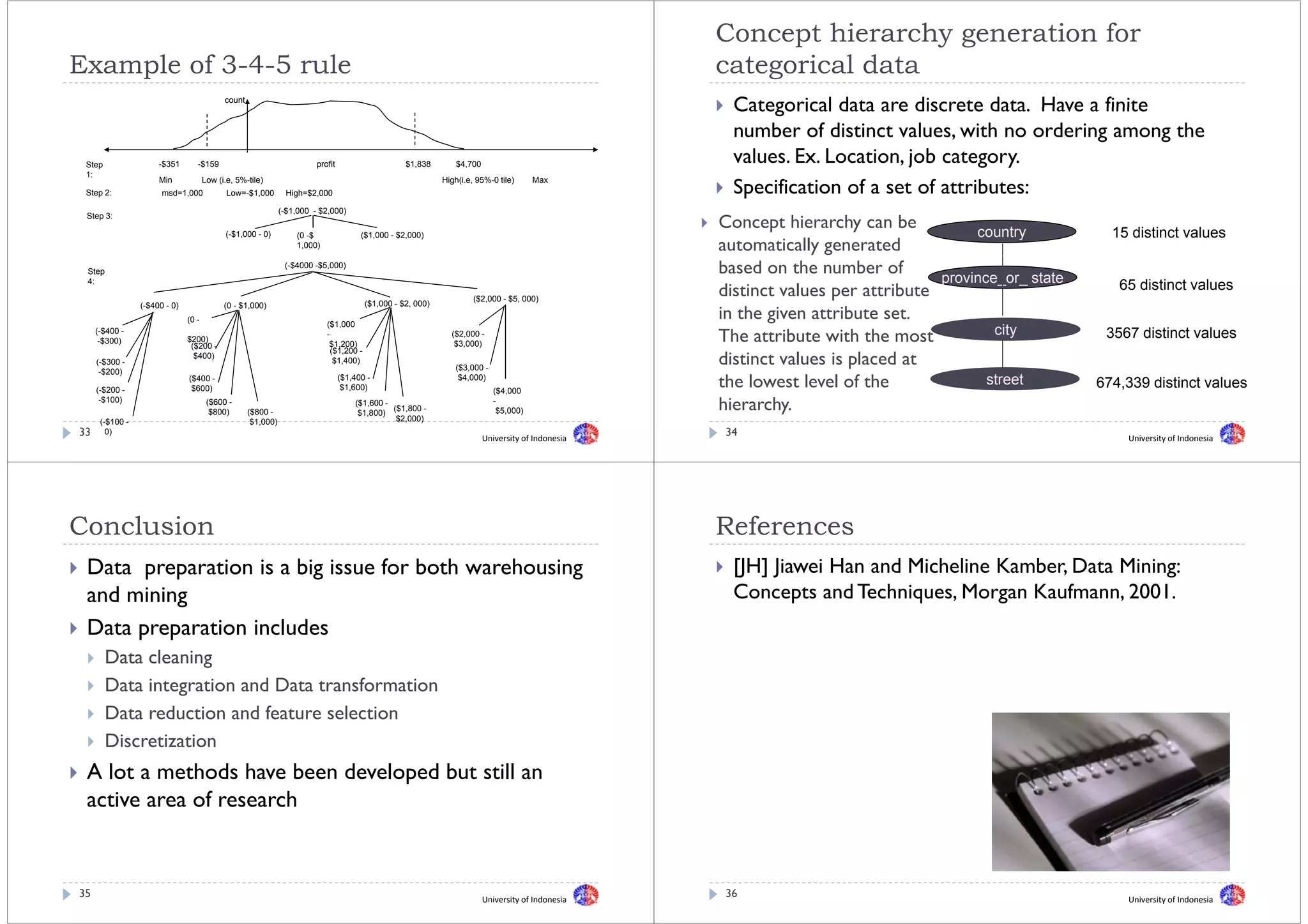 Concept hierarchy generation for
Example of 3-4-5 rule
E    l f34 5 l                                                                                                                                      categorical data
                                                                                                                                                      t    i ld t
                                            count
                                                                                                                                                      Categorical data are discrete data. Have a finite
                                                                                                                                                                                      data
                                                                                                                                                      number of distinct values, with no ordering among the
 Step                 -$351       -$159                                  profit                     $1,838       $4,700                               values. Ex Location
                                                                                                                                                      values Ex. Location, job category.
                                                                                                                                                                                category
 1:
                                                                                                                                                      Specification of a set of attributes:
                      Min             Low (i.e, 5%-tile)                                                     High(i.e, 95%-0 tile)      Max
 Step 2:               msd=1,000             Low=-$1,000        High=$2,000

                                                               (-$1,000 - $2,000)
 Step 3:
                                                                                                                                                    Concept hierarchy can be             country
                                             (-$1,000 - 0)         (0 -$                ($1,000 - $2,000)                                                                                                  15 distinct values
                                                                   1,000)                                                                           automatically generated
 Step
                                                                (-$4000 -$5,000)
                                                                                                                                                    based on the number of          province_or_ state
 4:

                                                                                                                      ($2,000 - $5, 000)
                                                                                                                                                    distinct values per attribute                           65 distinct values
                                                                                         ($1,000 $2,
                                                                                         ($1 000 - $2 000)
                                                                                                                                                    in the given attribute set.
                 (-$400
                 ( $400 - 0)                (0 - $1 000)
                                                 $1,000)
                               (0 -
                                                                            ($1,000
     (-$400 -                                                               -                                  ($2,000 -
                                                                                                                                                    The attribute with the most            city           3567 distinct values
      -$300)                   $200)
                                ($200 -                                      $1,200)                            $3,000)

                                                                                                                                                    distinct l
                                                                                                                                                    di ti t values is placed at
                                                                                                                                                                    i l d t
                                                                             (
                                                                             ($1,200 -
                                 $400)
     (-$300 -                                                                 $1,400)
                                                                                                                ($3,000 -
      -$200)

     (-$200 -
                               ($400 -
                                $600)
                                                                                  ($1,400 -
                                                                                   $1,600)
                                                                                                                 $4,000)
                                                                                                                             ($4,000
                                                                                                                                                    the lowest level of the               street         674,339 distinct values
      -$100)                           ($600 -
                                        $800)       ($800 -
                                                                                      ($1,600
                                                                                      ($1 600 -
                                                                                       $1,800)
                                                                                                ($1,800 -
                                                                                                                             -
                                                                                                                              $5,000)               hierarchy.
                                                                                                                                                    hierarchy
      (-$100 -                                       $1,000)                                     $2,000)
33      0)
                                                                                                                          University of Indonesia
                                                                                                                                                    34                                                       University of Indonesia




Conclusion
C   l i                                                                                                                                             References
                                                                                                                                                    R f
 Data preparation is a big issue for both warehousing                                                                                                 [JH] Jiawei Han and Micheline Kamber, Data Mining:
                                                                                                                                                                                    Kamber
 and mining                                                                                                                                           Concepts and Techniques, Morgan Kaufmann, 2001.
 Data preparation includes
        Data cleaningg
        Data integration and Data transformation
        Data reduction and feature selection
        Discretization
 A lot a methods have been d l
   l t      th d h      b  developed but still an
                                   d b t till
 active area of research


35                                                                                                                        University of Indonesia
                                                                                                                                                    36                                                       University of Indonesia
 