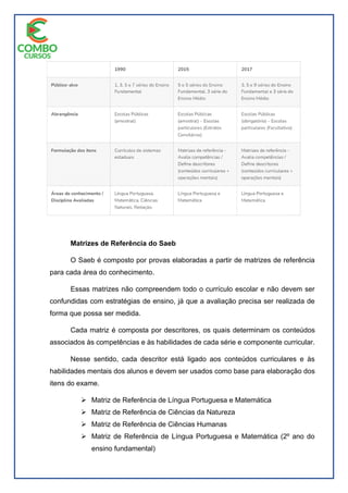 Matrizes de Referência do Saeb
O Saeb é composto por provas elaboradas a partir de matrizes de referência
para cada área do conhecimento.
Essas matrizes não compreendem todo o currículo escolar e não devem ser
confundidas com estratégias de ensino, já que a avaliação precisa ser realizada de
forma que possa ser medida.
Cada matriz é composta por descritores, os quais determinam os conteúdos
associados às competências e às habilidades de cada série e componente curricular.
Nesse sentido, cada descritor está ligado aos conteúdos curriculares e às
habilidades mentais dos alunos e devem ser usados como base para elaboração dos
itens do exame.
 Matriz de Referência de Língua Portuguesa e Matemática
 Matriz de Referência de Ciências da Natureza
 Matriz de Referência de Ciências Humanas
 Matriz de Referência de Língua Portuguesa e Matemática (2º ano do
ensino fundamental)
 