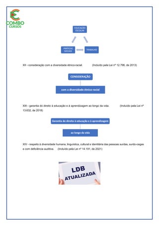 XII - consideração com a diversidade étnico-racial. (Incluído pela Lei nº 12.796, de 2013)
XIII - garantia do direito à educação e à aprendizagem ao longo da vida. (Incluído pela Lei nº
13.632, de 2018)
XIV - respeito à diversidade humana, linguística, cultural e identitária das pessoas surdas, surdo-cegas
e com deficiência auditiva. (Incluído pela Lei nº 14.191, de 2021)
 