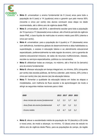  Meta 2: universalizar o ensino fundamental de 9 (nove) anos para toda a
população de 6 (seis) a 14 (quatorze) anos e garantir que pelo menos 95%
(noventa e cinco por cento) dos alunos concluam essa etapa na idade
recomendada, até o último ano de vigência deste PNE.
 Meta 3: universalizar, até 2016, o atendimento escolar para toda a população
de 15 (quinze) a 17 (dezessete) anos e elevar, até o final do período de vigência
deste PNE, a taxa líquida de matrículas no ensino médio para 85% (oitenta e
cinco por cento).
 Meta 4: universalizar, para a população de 4 (quatro) a 17 (dezessete) anos
com deficiência, transtornos globais do desenvolvimento e altas habilidades ou
superdotação, o acesso à educação básica e ao atendimento educacional
especializado, preferencialmente na rede regular de ensino, com a garantia de
sistema educacional inclusivo, de salas de recursos multifuncionais, classes,
escolas ou serviços especializados, públicos ou conveniados.
 Meta 5: alfabetizar todas as crianças, no máximo, até o final do 3o (terceiro)
ano do ensino fundamental.
 Meta 6: oferecer educação em tempo integral em, no mínimo, 50% (cinquenta
por cento) das escolas públicas, de forma a atender, pelo menos, 25% (vinte e
cinco por cento) dos (as) alunos (as) da educação básica.
 Meta 7: fomentar a qualidade da educação básica em todas as etapas e
modalidades, com melhoria do fluxo escolar e da aprendizagem de modo a
atingir as seguintes médias nacionais para o Ideb:
 Meta 8: elevar a escolaridade média da população de 18 (dezoito) a 29 (vinte
e nove) anos, de modo a alcançar, no mínimo, 12 (doze) anos de estudo no
último ano de vigência deste Plano, para as populações do campo, da região
 