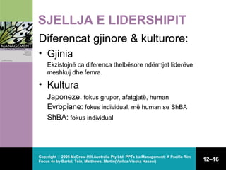 SJELLJA E LIDERSHIPIT
Diferencat gjinore & kulturore:
• Gjinia
Ekzistojnë ca diferenca thelbësore ndërmjet liderëve
meshkuj dhe femra.

• Kultura
Japoneze: fokus grupor, afatgjatë, human
Evropiane: fokus individual, më human se ShBA
ShBA: fokus individual

Copyright  2005 McGraw-Hill Australia Pty Ltd PPTs t/a Management: A Pacific Rim
Focus 4e by Bartol, Tein, Matthews, Martin(Vjollca Visoka Hasani)

12–16

 