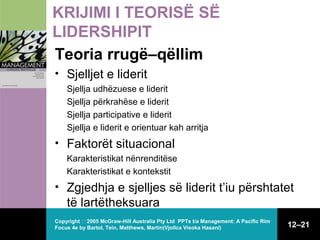 KRIJIMI I TEORISË SË
LIDERSHIPIT
Teoria rrugë–qëllim
• Sjelljet e liderit
Sjellja udhëzuese e liderit
Sjellja përkrahëse e liderit
Sjellja participative e liderit
Sjellja e liderit e orientuar kah arritja

• Faktorët situacional
Karakteristikat nënrenditëse
Karakteristikat e kontekstit

• Zgjedhja e sjelljes së liderit t’iu përshtatet

të lartëtheksuara
Copyright  2005 McGraw-Hill Australia Pty Ltd PPTs t/a Management: A Pacific Rim
Focus 4e by Bartol, Tein, Matthews, Martin(Vjollca Visoka Hasani)

12–21

 
