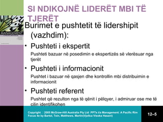 SI NDIKOJNË LIDERËT MBI TË
TJERËT
Burimet e pushtetit të lidershipit
(vazhdim):
• Pushteti i ekspertit
Pushteti bazuar në posedimin e ekspertizës së vlerësuar nga
tjerët

• Pushteti i informacionit
Pushtet i bazuar në qasjen dhe kontrollin mbi distribuimin e
informacionit

• Pushteti referent
Pushtet që rezulton nga të qënit i pëlqyer, i admiruar ose me të
cilin identifikohen
Copyright  2005 McGraw-Hill Australia Pty Ltd PPTs t/a Management: A Pacific Rim
Focus 4e by Bartol, Tein, Matthews, Martin(Vjollca Visoka Hasani)

12–5

 