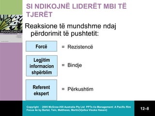 SI NDIKOJNË LIDERËT MBI TË
TJERËT
Reaksione të mundshme ndaj
përdorimit të pushtetit:
Forcë
Legjitim
informacion
shpërblim
Referent
ekspert

= Rezistencë
= Bindje

= Përkushtim

Copyright  2005 McGraw-Hill Australia Pty Ltd PPTs t/a Management: A Pacific Rim
Focus 4e by Bartol, Tein, Matthews, Martin(Vjollca Visoka Hasani)

12–8

 