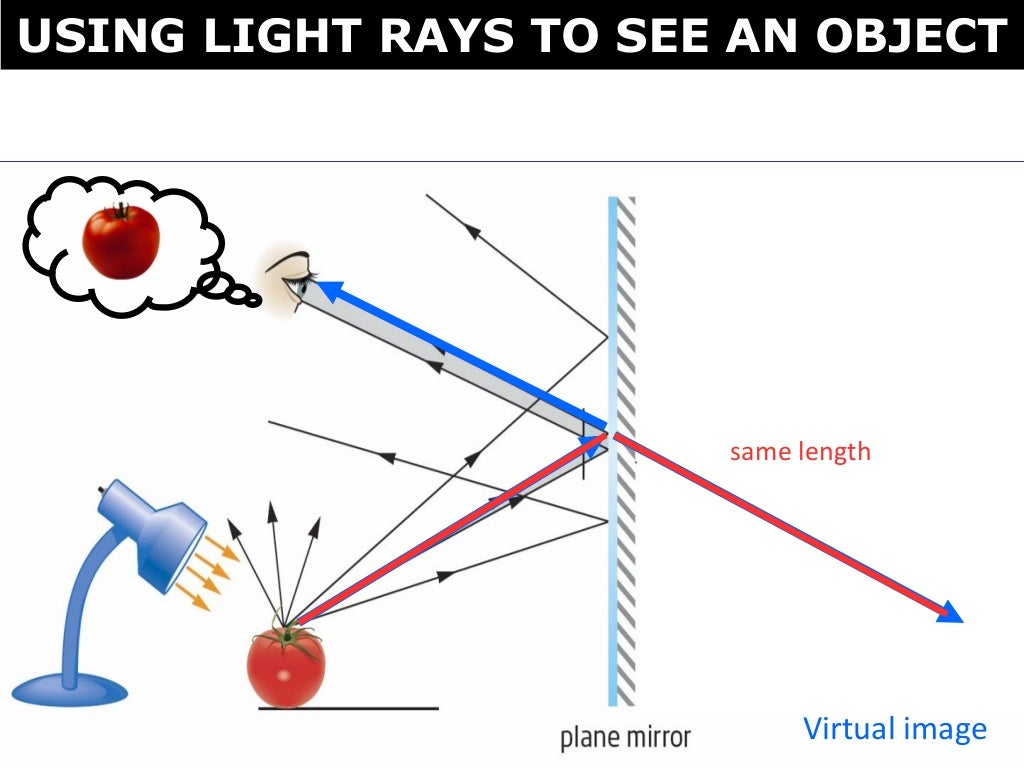 03 light and mirrors