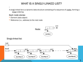 singly link list project in dsa.....by rohit malav | PPT