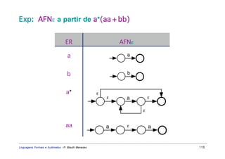 Exp: AFNε a partir de a*(aa + bb)


                                  ER                         AFNε

                                   a                           a


                                   b                           b


                                  a*                 ε
                                                         ε     a        ε

                                                                    ε

                                  aa                     a     ε        a


Linguagens Formais e Autômatos - P. Blauth Menezes                          115
 