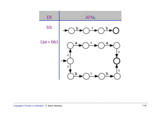 ER                         AFNε

                                  bb                     b     ε    b


                           (aa + bb)                     a     ε    a

                                                                        ε
                                                     ε

                                                     ε
                                                                        ε
                                                         b     ε    b




Linguagens Formais e Autômatos - P. Blauth Menezes                          116
 