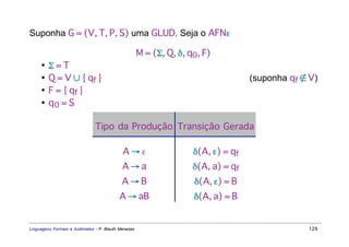 Suponha G = (V, T, P, S) uma GLUD. Seja o AFNε

                                                     M = (Σ, Q, δ, q0, F)
     •   Σ=T
     •   Q = V ∪ { qf }                                                            (suponha qf ∉ V)
     •   F = { qf }
     •   q0 = S

                               Tipo da Produção Transição Gerada

                                            A→ε                     δ(A, ε) = qf
                                            A→a                     δ(A, a) = qf
                                            A→B                     δ(A, ε) = B
                                          A → aB                    δ(A, a) = B


Linguagens Formais e Autômatos - P. Blauth Menezes                                              129
 