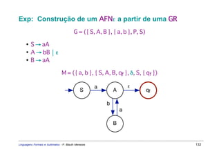 Exp: Construção de um AFNε a partir de uma GR
                                         G = ({ S, A, B }, { a, b }, P, S)

     • S → aA
     • A → bB  ε
     • B → aA

                                M = ({ a, b }, { S, A, B, qf }, δ, S, { qf })

                                                     a               ε
                                              S              A               qf

                                                         b
                                                                 a

                                                             B


Linguagens Formais e Autômatos - P. Blauth Menezes                                132
 