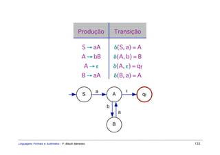 Produção        Transição

                                                S → aA       δ(S, a) = A
                                               A → bB        δ(A, b) = B
                                                 A→ε         δ(A, ε) = qf
                                               B → aA        δ(B, a) = A

                                                     a               ε
                                                S            A              qf

                                                         b
                                                                 a

                                                             B


Linguagens Formais e Autômatos - P. Blauth Menezes                               133
 