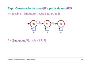 Exp: Construção de uma GR a partir de um AFD
M = ({ a, b, c }, { q0, q1, q2 }, δ, q0, { q0, q1, q2 })


                                                     b        c
                                             q0          q1       q2


                                              a          b        c


G = ({ q0, q1, q2, S }, { a, b, c }, P, S)




Linguagens Formais e Autômatos - P. Blauth Menezes                     138
 