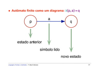 ◆    Autômato finito como um diagrama: δ(p, a) = q

                                                         a
                                   p                                     q




              estado anterior
                                                     símbolo lido
                                                                    novo estado

Linguagens Formais e Autômatos - P. Blauth Menezes                                31
 