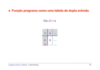 ◆    Função programa como uma tabela de dupla entrada


                                                     δ(p, a) = q



                                                     δ    a   …

                                                     p    q   …
                                                     q   … …




Linguagens Formais e Autômatos - P. Blauth Menezes                 33
 