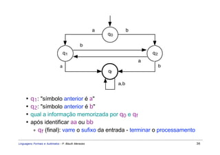 a              b
                                                         q0

                                              b
                                   q1                                       q2
                                                                        a
                               a                                                 b
                                                         qf

                                                              a,b


     •   q 1: "símbolo anterior é a"
     •   q 2: "símbolo anterior é b"
     •   qual a informação memorizada por q0 e qf
     •   após identificar aa ou bb
          ∗ q f (final): varre o sufixo da entrada - terminar o processamento

Linguagens Formais e Autômatos - P. Blauth Menezes                                   36
 