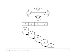 a              b
                                                               q0

                                                      b
                                                 q1                                q2
                                                                              a
                                             a                                          b
                                                               qf

                                                                    a,b




                                        a             b        b              a


                                       q0

                                                      q1

                                                               q2

                                                                              qf

                                                                                            qf

Linguagens Formais e Autômatos - P. Blauth Menezes                                               37
 